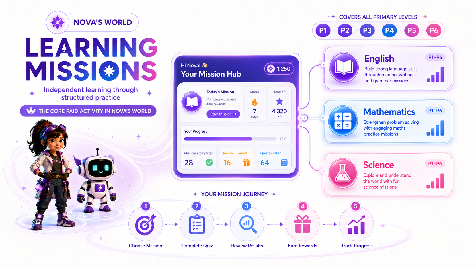 Learning Missions journey for English, Mathematics and Science