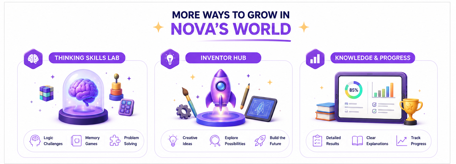 Thinking Skills Lab, Inventor Hub and Knowledge and Progress features