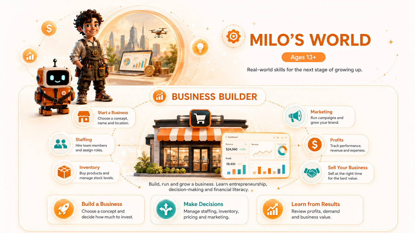 Milo’s World featuring the Business Builder experience