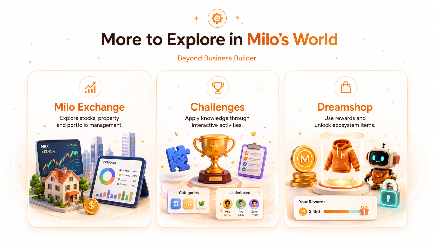 Milo Exchange, Challenges and Dreamshop